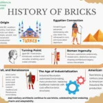 History of bricks