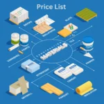 2024 construction building materials Price List