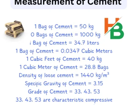 cement measurements