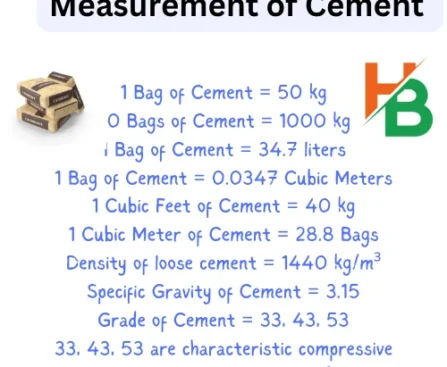 cement measurements