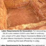labor require for earthwork in construction