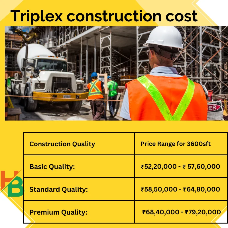 Triplex G+2 construction cost