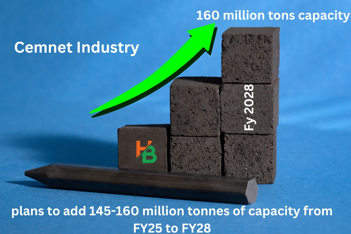 Indian Cement Industry growth market