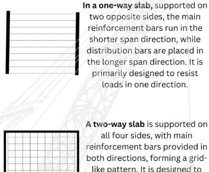 one way slab vs two way slab