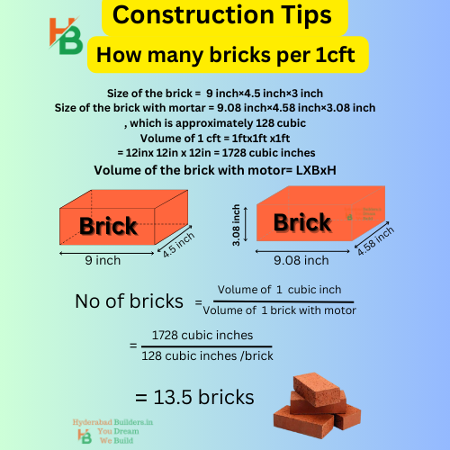 Anatomy of Brick wall