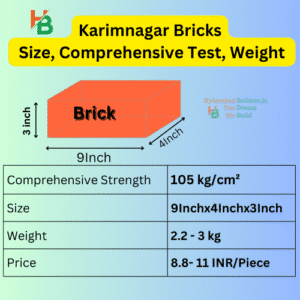 Karimnagar Bricks Price Weight Strength