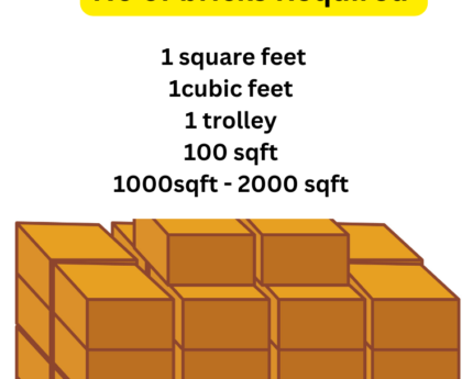 no of bricks are required for 1sq ft 1cu ft 100sq ft 1000 sqft