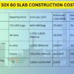 30X-60-SLAB-CONSTRUCTION-COST