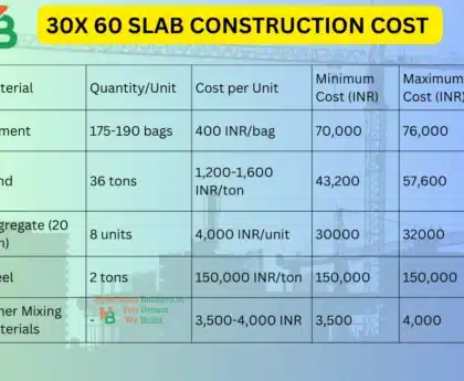 30X-60-SLAB-CONSTRUCTION-COST