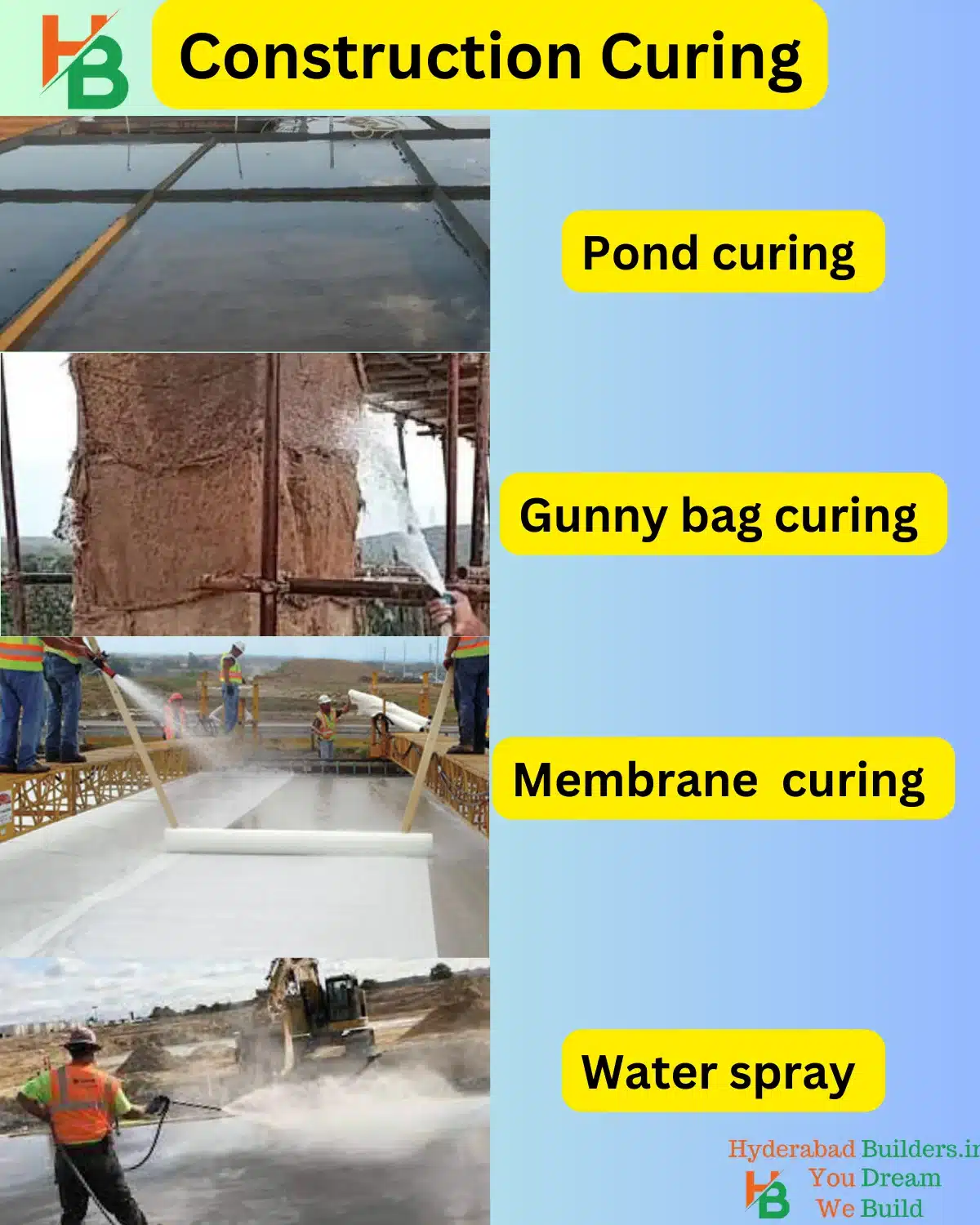 curing of concrete types