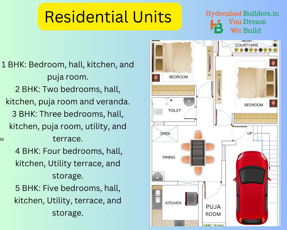 What is 1 bhk, 2bhk, 3 bhk, 4 bhk, 5bhk means